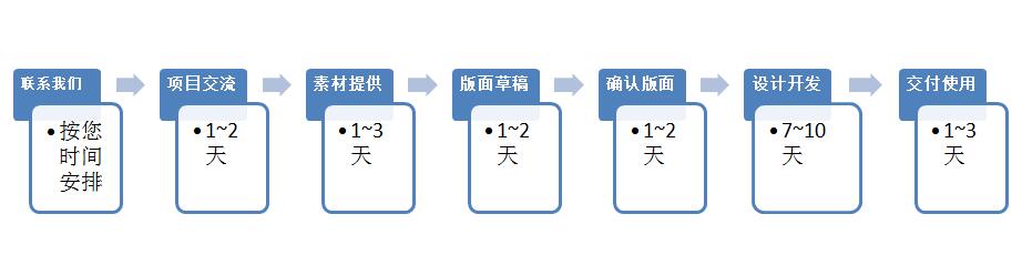 裝修合作流程.jpg