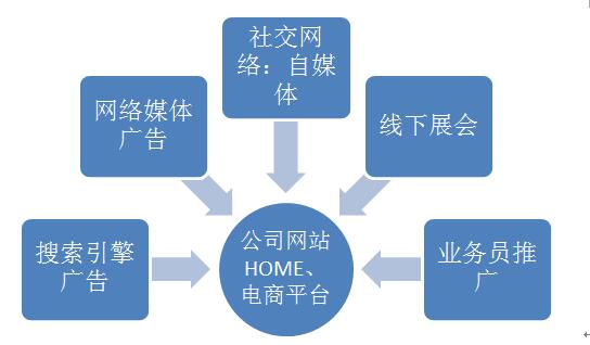 網(wǎng)站引流圖.jpg