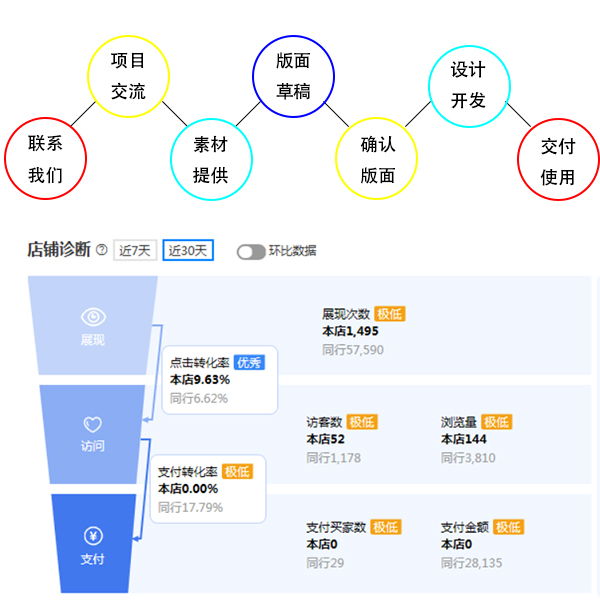 網(wǎng)店裝修