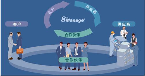 線上店鋪代運(yùn)營(yíng)