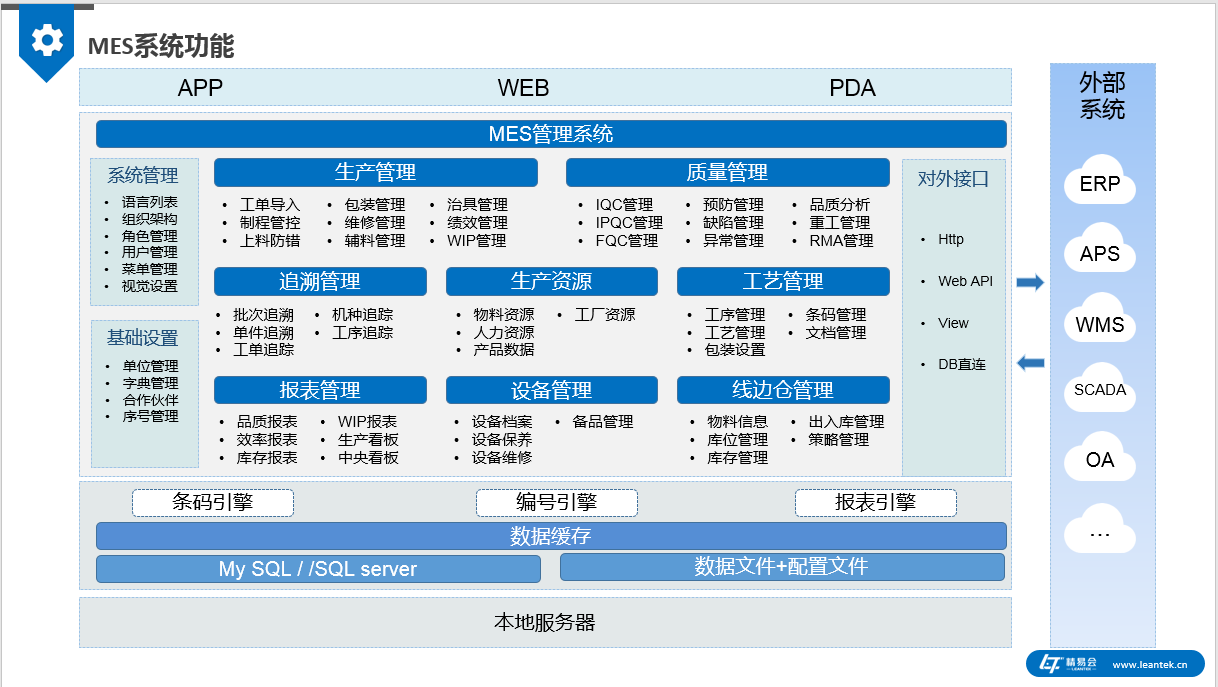 中科華智易智造MES工業軟件新版發布回顧 加速智能制造時代