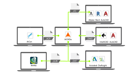 ArCADia BIM正向設計軟件 現(xiàn)代建筑設計的革命