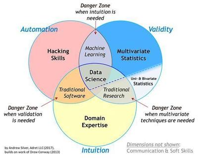 數(shù)據(jù)科學的民主化 軟件如何賦能大眾分析