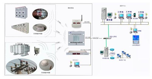 RFID無(wú)線(xiàn)測(cè)溫系統(tǒng)在鋼鐵行業(yè)計(jì)算機(jī)系統(tǒng)服務(wù)中的應(yīng)用與價(jià)值